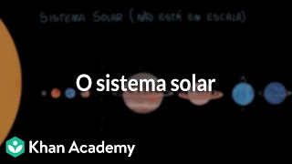 O sistema solar [upl. by Nylednarb13]