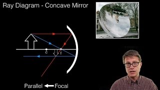 Ray Diagrams  Mirrors [upl. by Nossaj]