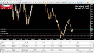 🔴Live Trade Gold XAUUSD EU amp GU Trade Forex Swing Day Trading and Scalping Trader Daily 02072024 [upl. by Jarrow]