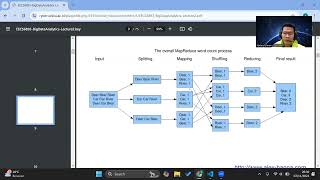 INFORMATIKA SCU  MapReduce on BigData Analytics [upl. by Fey]