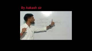 Jasta ka ayask by Akash sir [upl. by Saxen986]