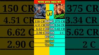 Bhool Bhulaiyaa 3 vs Singham Again Movie 3rd week day wise India Total Net Box office comparison।। [upl. by Becka600]