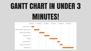 Gantt Chart Excel Tutorial  How to make a Basic Gantt Chart in Microsoft Excel 2016 [upl. by Ahsatel]