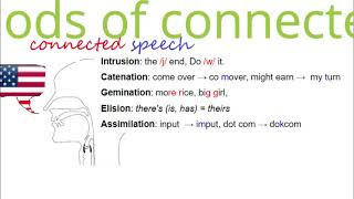 412 five methods of connected speech [upl. by Sihunn809]