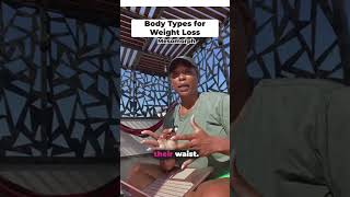 Body Types for Weight Loss  Mesomorph  mesomorph weightlosstips 2024 weightloss [upl. by Lach80]