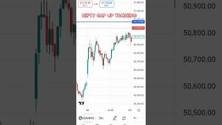 क्या Nifty का Downfall खत्म हो चूका है   Nifty बड़े Gap UP की तैयारी banknifty niftystockmarket [upl. by Sy]