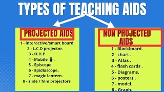 types of teaching aids  projected aids  non projected aids [upl. by Sucramrej992]