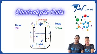 Electrolytic Cells  Practical Applications  Grade 12 Chemistry [upl. by Xed]