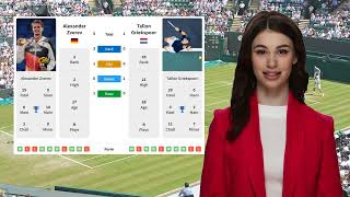 ZVEREV VS GRIEKSPOOR PREDICTION H2H  ROLEX PARIS MASTERS SECOND ROUND TENNIS PREDICTIONS TODAY [upl. by Ahsertal]