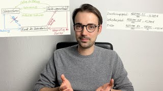 Forderungen verkaufen  Factoring einfach erklärt [upl. by Leunamne]