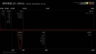 掃頻測試音檔20Hz20kHz 相同音壓頻率掃描測試用每5秒一個8度 [upl. by Eahsal]