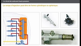 Le circuit de carburant basse pression et haute pression DCI [upl. by Thormora]