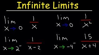 Infinite Limits and Vertical Asymptotes [upl. by Sifan165]