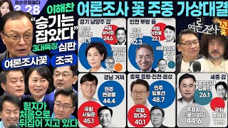 김어준의 겸손은힘들다 뉴스공장 2024년 3월 28일 목요일 이해찬 덩곱매치최민희 박선원 임호선 변광용 김종민 김태형 박인영 윤준호 노정현 윤종오영화공장 [upl. by Leanor110]