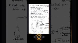 Ion exchange chromatography principle and application✍️physicalchemistry chromatography exam [upl. by Rico591]