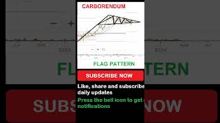 Nifty latest news updates 😱🔥 awesome breakout in carborendum international 😲🔥shorts [upl. by Orthman]