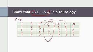 TAUTOLOGIES AND SELFCONTRADICTION LOGIC [upl. by Oigaib]