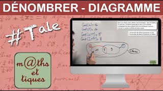 Dénombrer en utilisant un diagramme  Terminale [upl. by Anatnom]