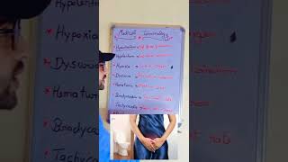 medical terminologyytshort viral dysuria pharmacy education [upl. by Lohcin]