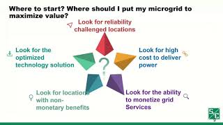 Overcoming Challenges in Microgrids and DERs [upl. by Anikal]