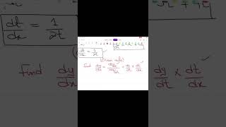 Derivative by chain rule [upl. by Soutor]