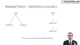 Related parties IAS 24  ACCA SBR lectures [upl. by Cybil]