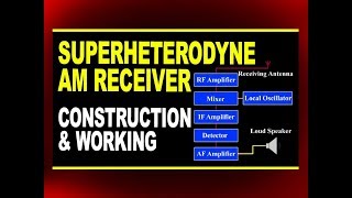 Superheterodyne AM Receiver Construction and Working  Physics4Students [upl. by Drofniw557]