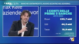 BANCHE ED EXTRAPROFITTI I DATI DELLA FABI SU LA7 [upl. by Veronike]