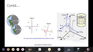 July 5 Class 15 Fundamentals Of Geodesy  Chapter 4  Coordinate Transformations [upl. by Amoakuh]