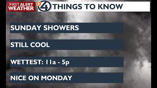 Expect some wetting rains on Sunday afternoon [upl. by Gannon]