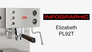 Elizabeth PL92T Infographic video [upl. by Coumas114]