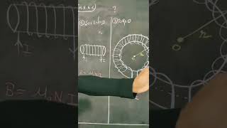 magnetic field for solenoid and toroid munni meec jee neet imp formula exam GyanFreedom [upl. by Lukas]