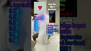 Kanye West  “808s amp Heartbreak” Album Review kanyewest kanye 808sandheartbreak album music [upl. by Aimehs]