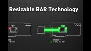 How to check if resizable bar is enabled on your PC [upl. by Anoy]