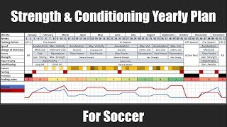 Creating a Yearly Strength amp Conditioning Training Plan for Soccer  Programming [upl. by Adnoral731]