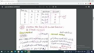 Logic sec5 Minterm and Maxterm [upl. by Georgeanne]