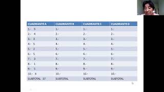 Clase1 CIENCIAS 1 BIOLOGÍA Como responder el test de dominancia cerebral [upl. by Halivah747]