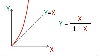 Portfolio Volatility [upl. by Eessac]