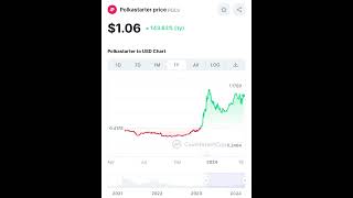 10x  polkastarter crypto cryptocurrency cryptonews altcoins cryptocurrencies cryptotrading [upl. by Ebeohp797]