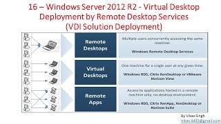 16 Windows Server 2012 – Virtual Desktop Deployment by Remote Desktop Services [upl. by Anole503]