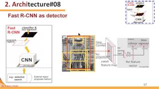 4 How Fast RCNN Works [upl. by Benisch]