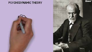 Psychodynamic Theory its contributions and limitations [upl. by Anelhtac391]