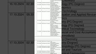 TNPSC Combined technical services examination 2024 Exam schedule [upl. by Yziar736]