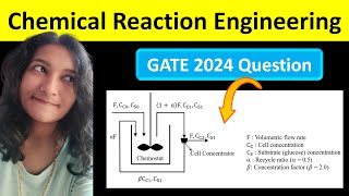 Chemical Reaction Engineering  Question Paper Solution  GATE 2024  Chemostat Problem [upl. by Ibbie]