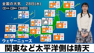 【2月28日水の天気予報】関東など太平洋側は晴天 日差しの活用を [upl. by Dorran52]