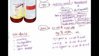 Pacimol mf 250 mg suspension  Pacimol mf 250 use in Hindi  side effects  dose  composition [upl. by Yrod]