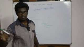 Bacterial Nutrition 2 Tamil [upl. by Adihsaar658]