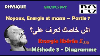 Noyau Energie et masse  partie 5  Energie libérée  méthode 1 [upl. by Rurik]