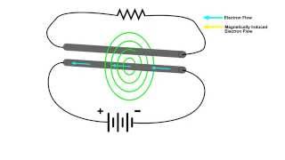 Impedance Back EMF AC Resistance [upl. by Gally1]