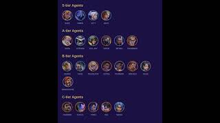 NEW VALORANT AGENT TIER LIST JANUARY 2024 [upl. by Yesac267]